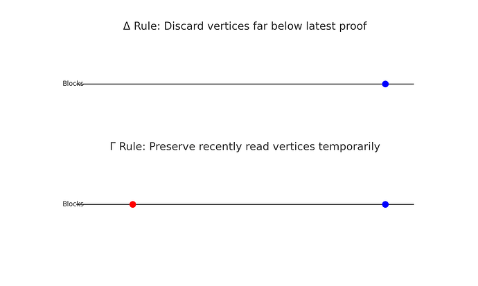 vprog_pruning_delta_gamma