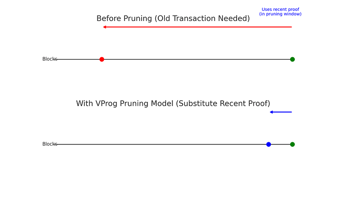 vprog_pruning_example