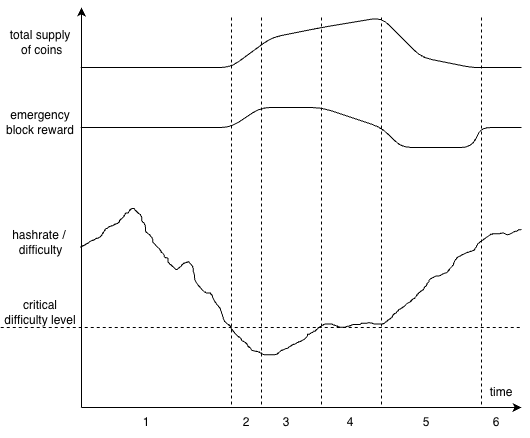 pow-emergency-tail-emission